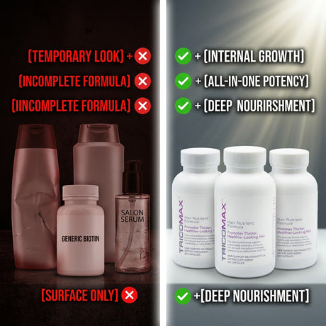 Tricomax™ Nutrient Supplement 180 CT