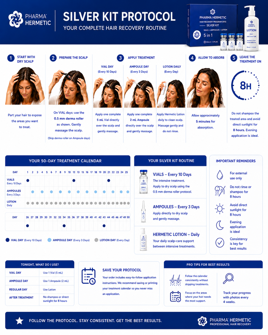 How the Silver Kit System Works Three professional topical treatments.